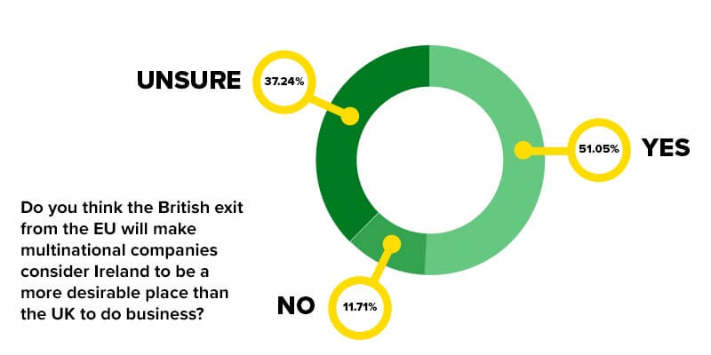 Describes-your-company-work companies uncertain about the eU