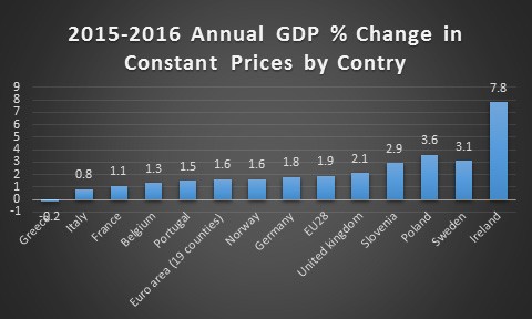 GDP report4 Annual GDP