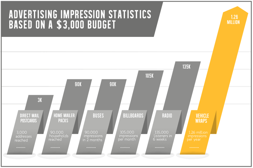 Stats_AdvertisingImpressions1 vehicle branding